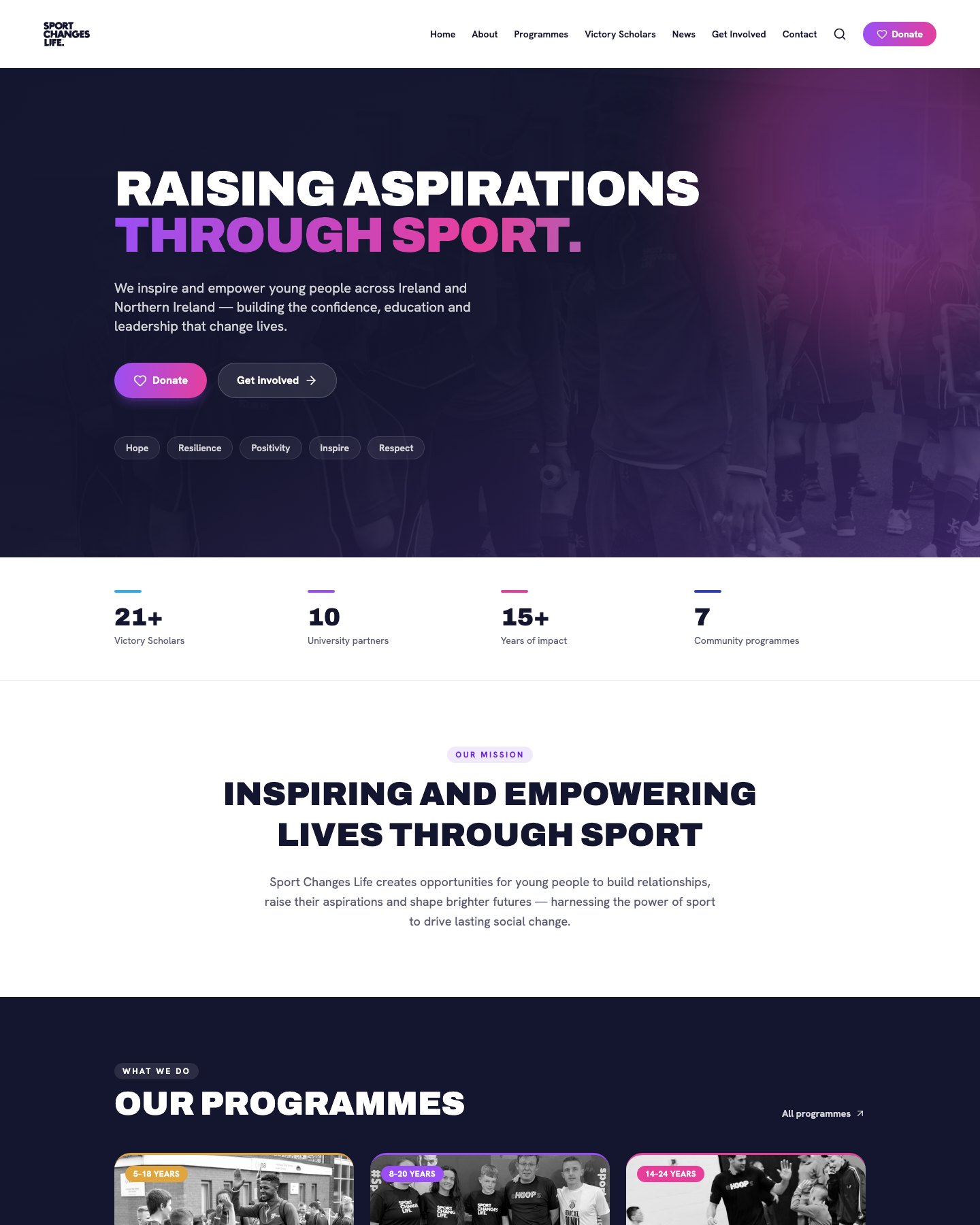 Sport Changes Life